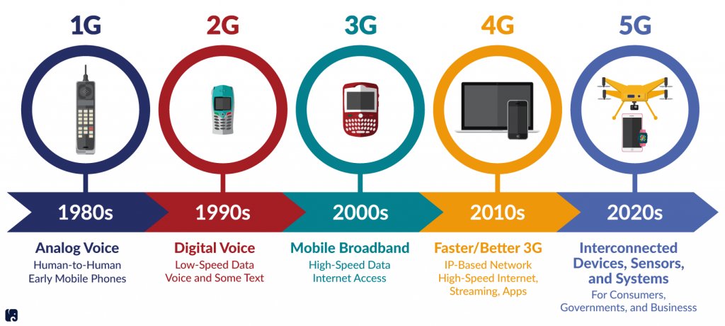 5G technology