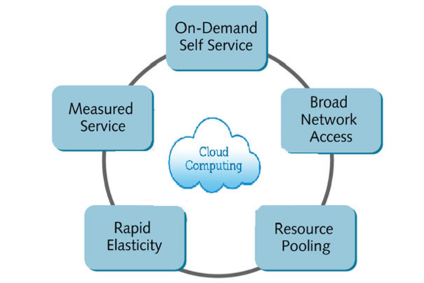 cloud computing