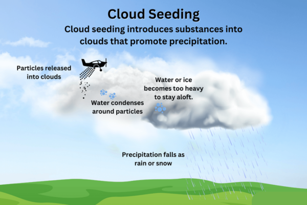 cloud seeding