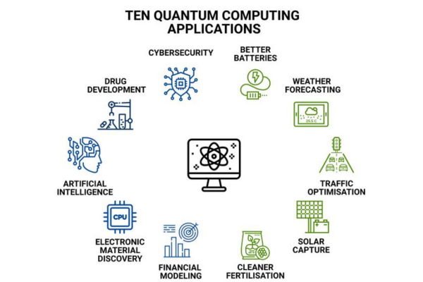 Quantum Computing